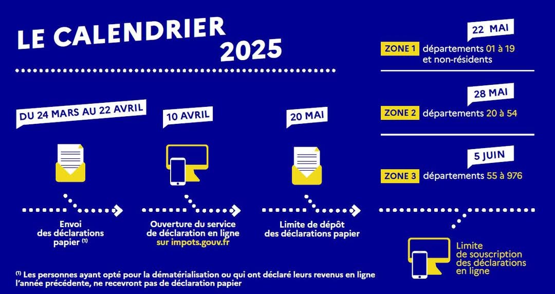 Déclaration d&rsquo;impôts sur les revenus